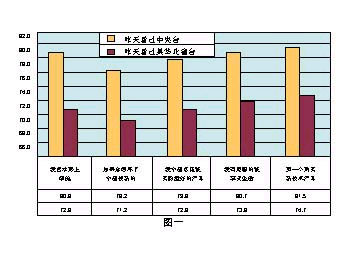 上海本地人口比例_下决心解决房地产市场问题(2)