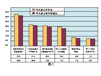 上海本地人口比例_下决心解决房地产市场问题(2)