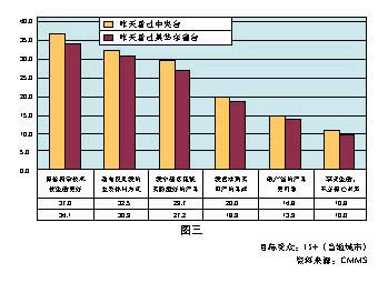 上海本地人口比例_下决心解决房地产市场问题(2)