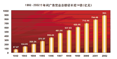 gdp是同步指标