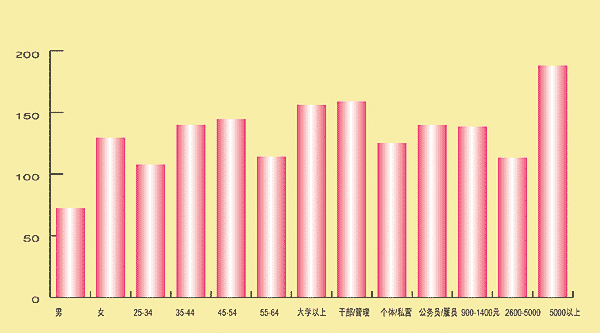 人口倍增_从1000万至2000万,武汉的人口倍增计划如何实现