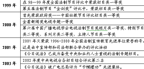 收视人口_人口普查图片(3)