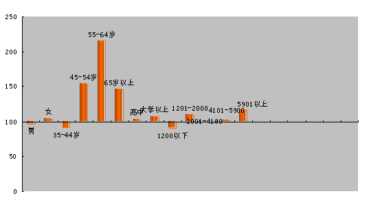 收视人口_人口普查图片