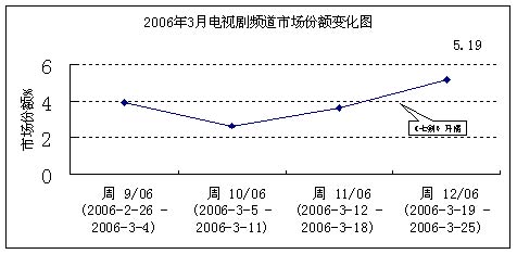 收视人口_人口普查图片