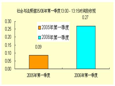 人口栏目_今日早报(2)