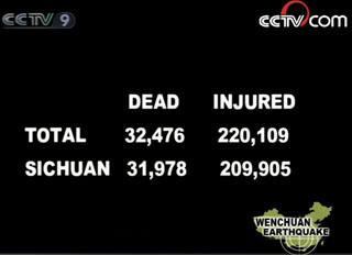 The latest quake death toll confirmed by the State Council is just under 32,500, while the number of injured has reached over 220,000.