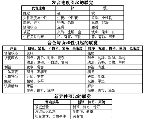 作者《电视批判》论坛专稿 发布时间 2004-4-22 8:17:39