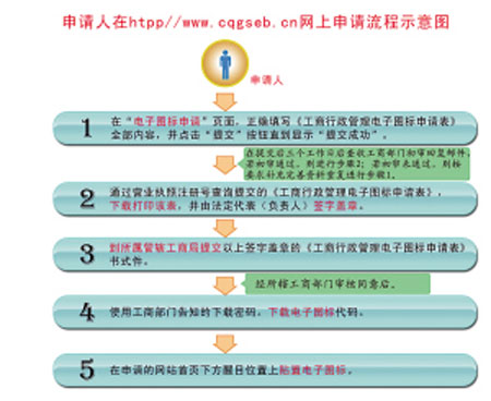 网店实名制不强制办执照 卖家称或被征收营业税