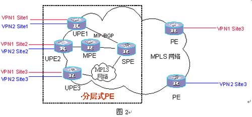 南方影視傳媒集團數據網絡系統設計與實現