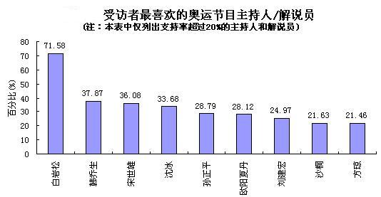 沈冰与周常委图片