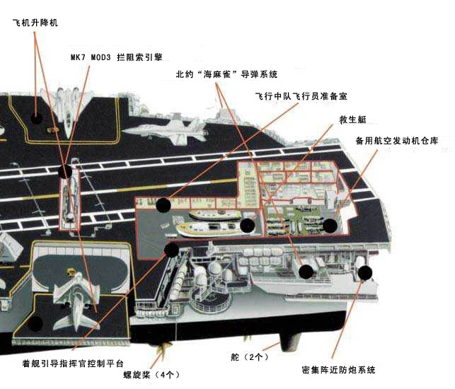 杜鲁门号航空母舰